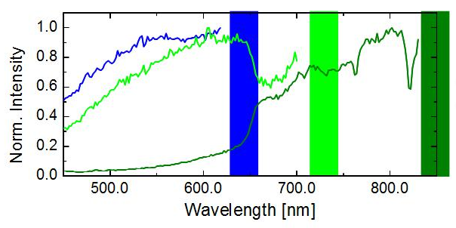 Excitation spectra of quantum well wafer