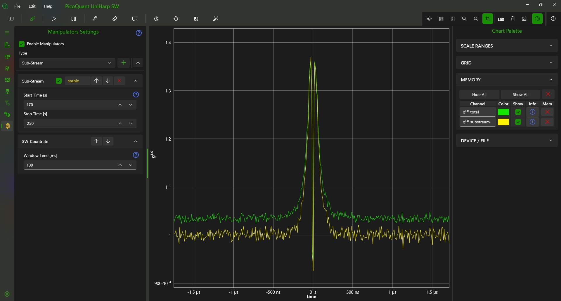 Substeam manipulator is an ideal data analysis tool