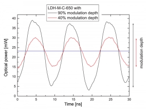 Pulse profile of an LDH-M-C-650